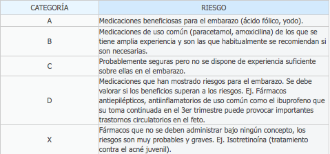 Medicamentos Y Vacunas En El Embarazo | Natalben